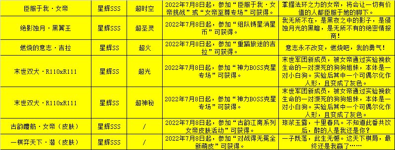 《奥拉星》7/8预告汇总正式版：法环女帝挑战，蓝羲和咕咕咕