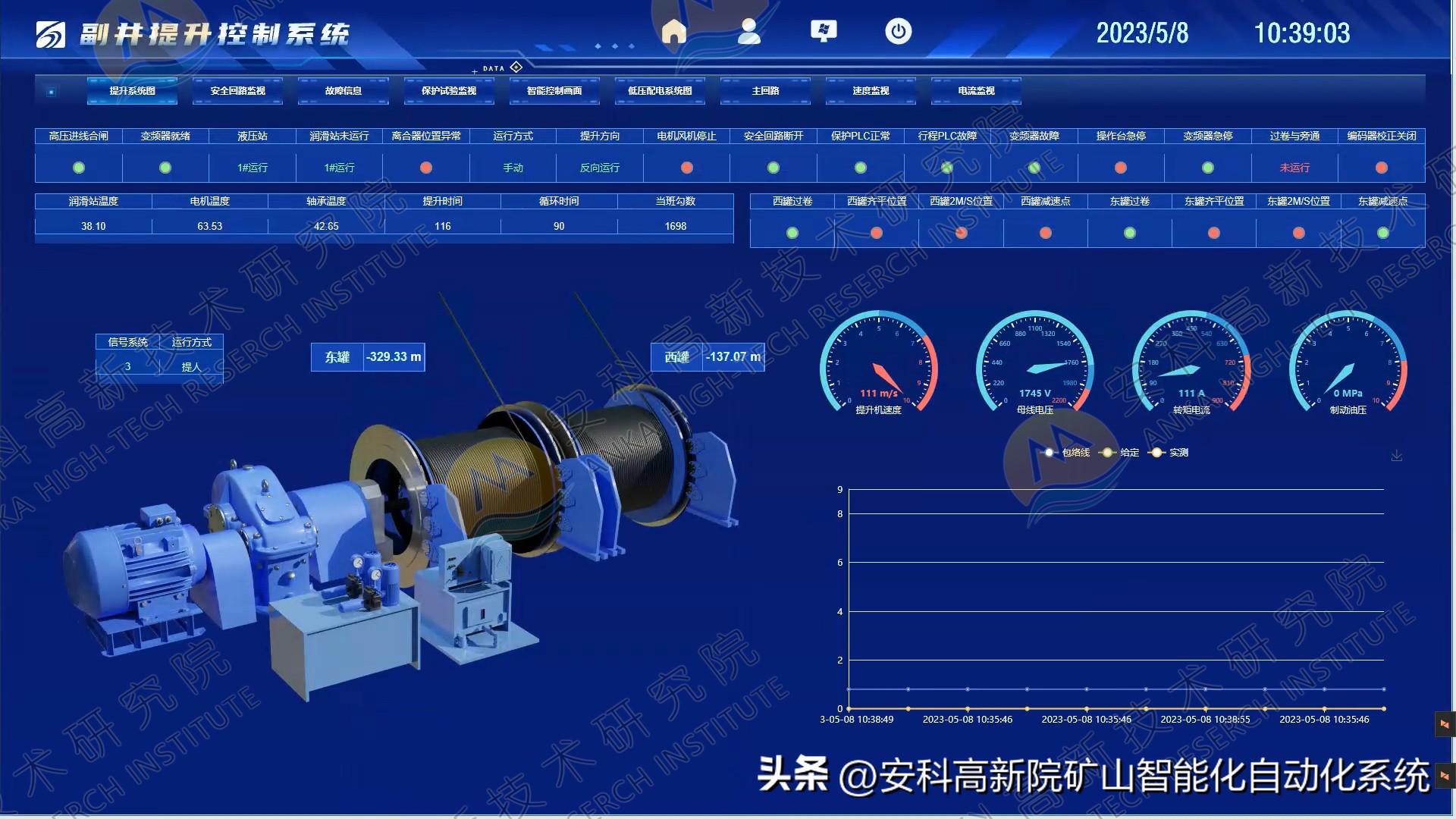 安科高新研究院,安科高新技术研究院