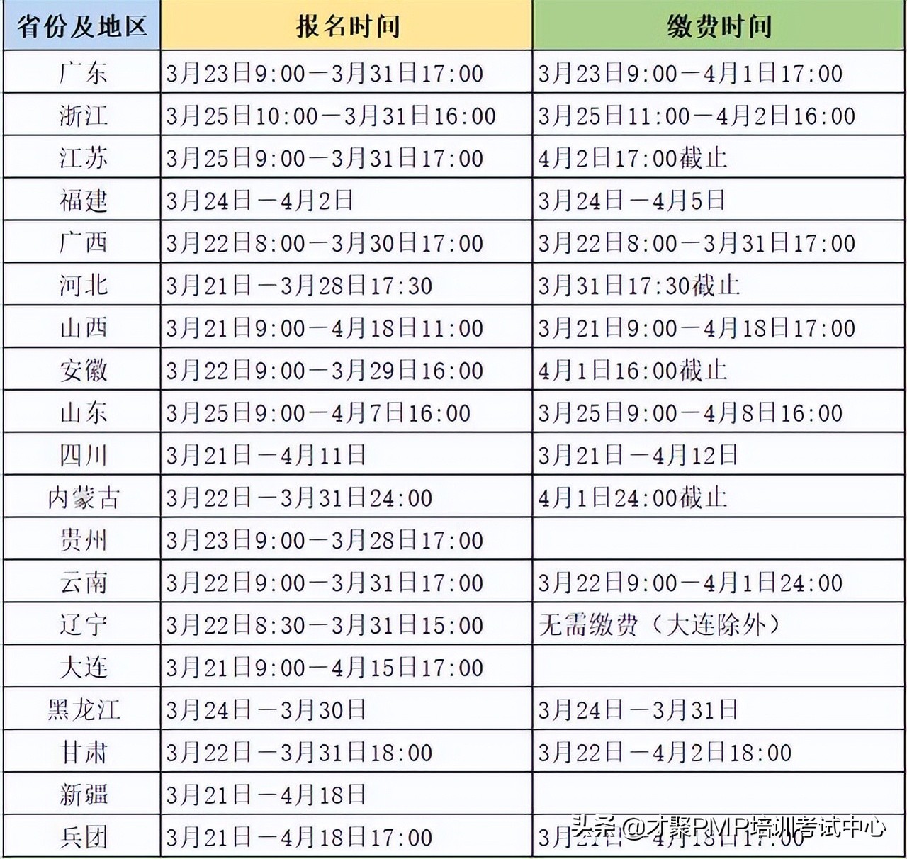 2023软考报名费用,2022年深圳软考报名时间