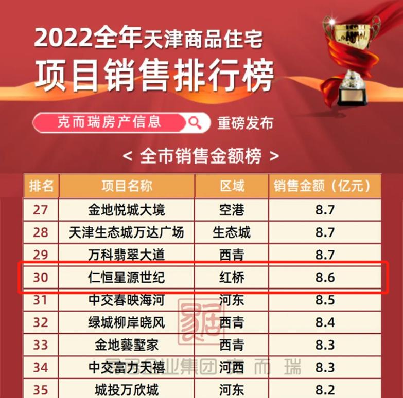 天津各区教育资源分析,天津市五所最新消息