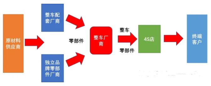 软件定义汽车概念,软件定义汽车的六大挑战