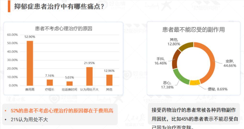 抑郁症治愈后会变得怎么样,抑郁症能不能彻底治好不再复发
