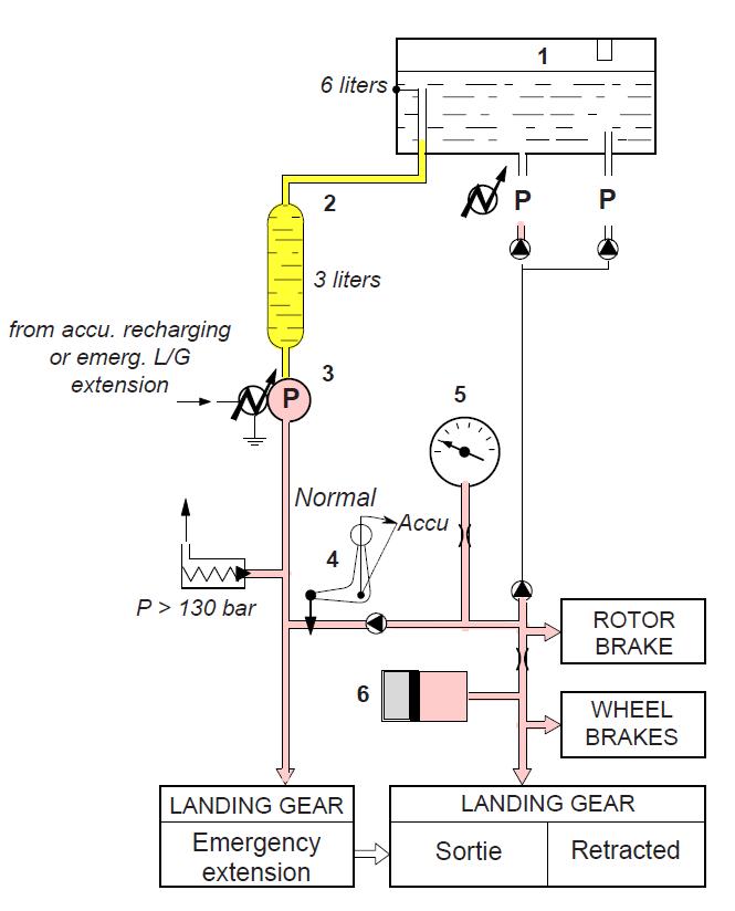 FTL-直升机试验器系列产品设计说明-T