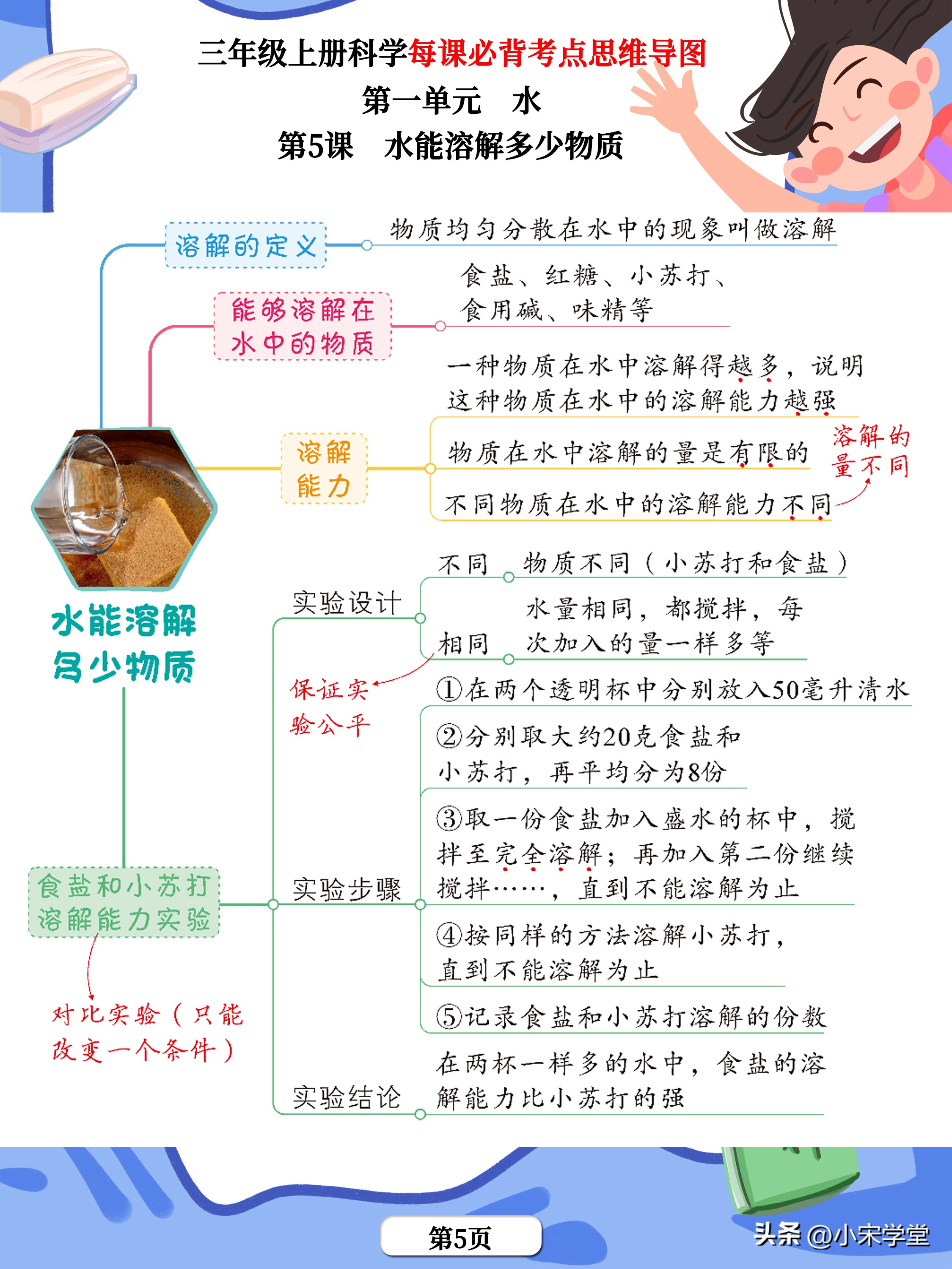 三上科学第一单元知识点思维导图,三年级科学思维导图知识点