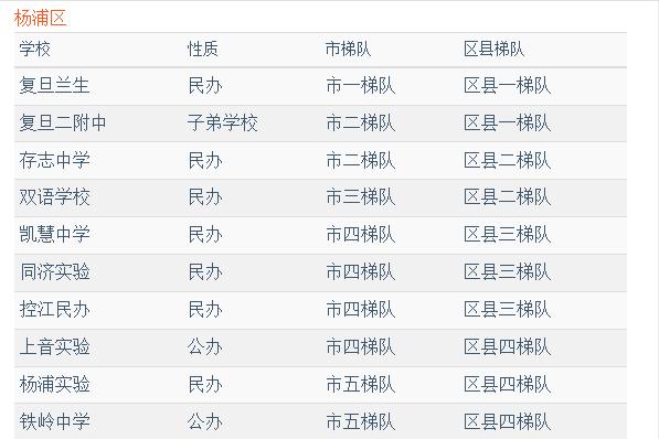 咸阳高新区存志学校最新消息,咸阳高新存志学校