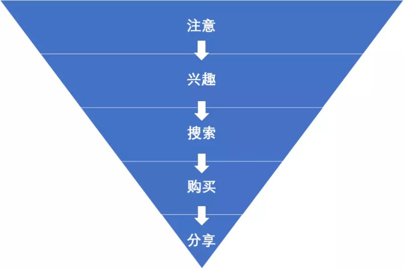 培训机构线下引流渠道,培训机构线上引流9大方法