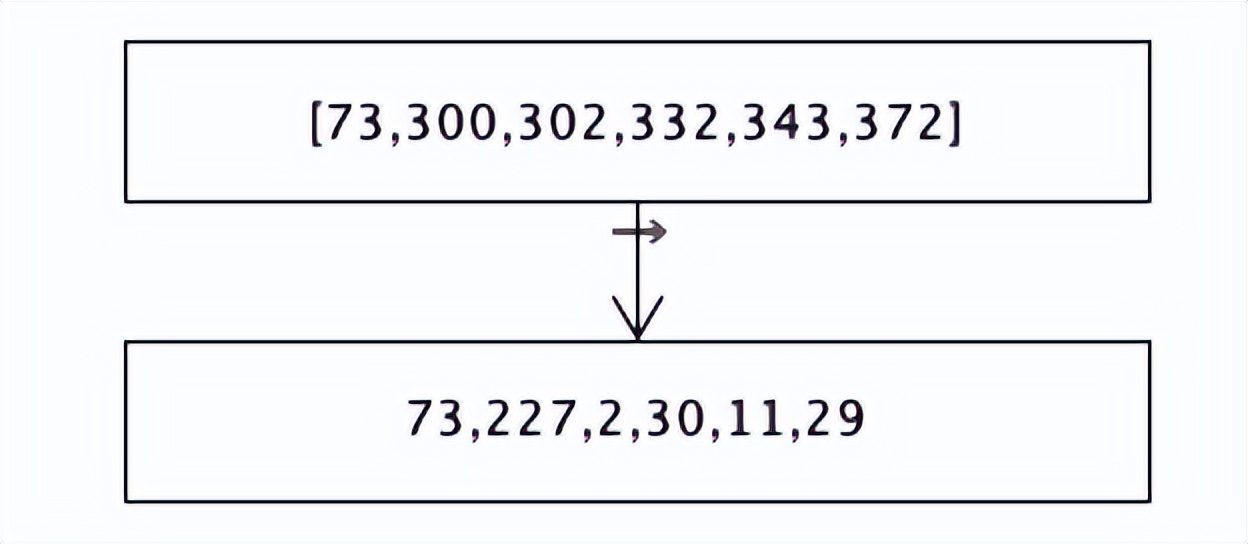 elasticsearch倒排索引详解,elasticsearch索引的基本操作