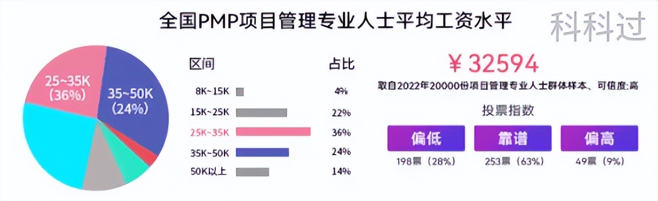 pmp与二建证书含金量,合肥pmp证书含金量