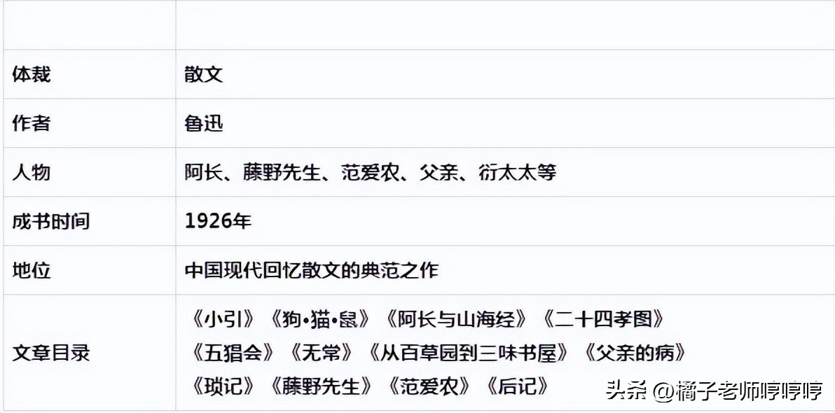 鏈濊姳澶曟嬀蹇呰儗鐭ヨ瘑鐐瑰畬鏁寸増,鏈濊姳澶曟嬀鍓嶄笁绡囧繀鑰冪煡璇嗙偣