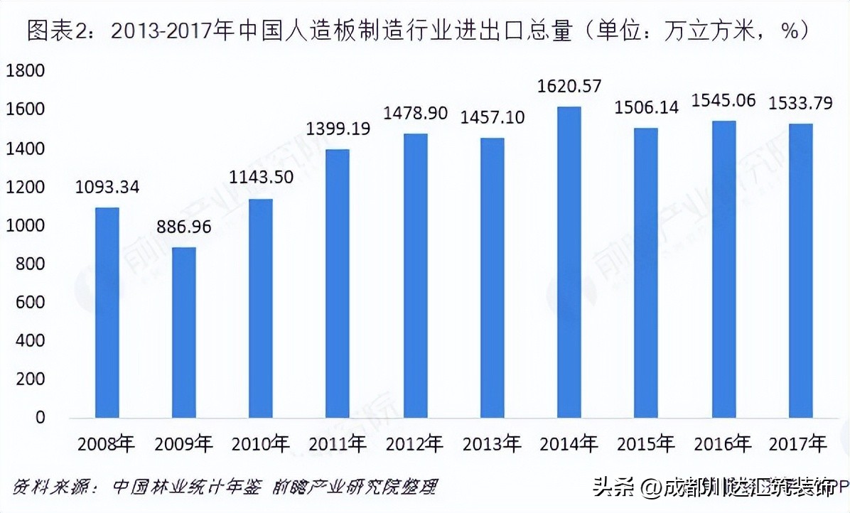 高端进口家具木材有哪些,定制家具板材品牌智商税