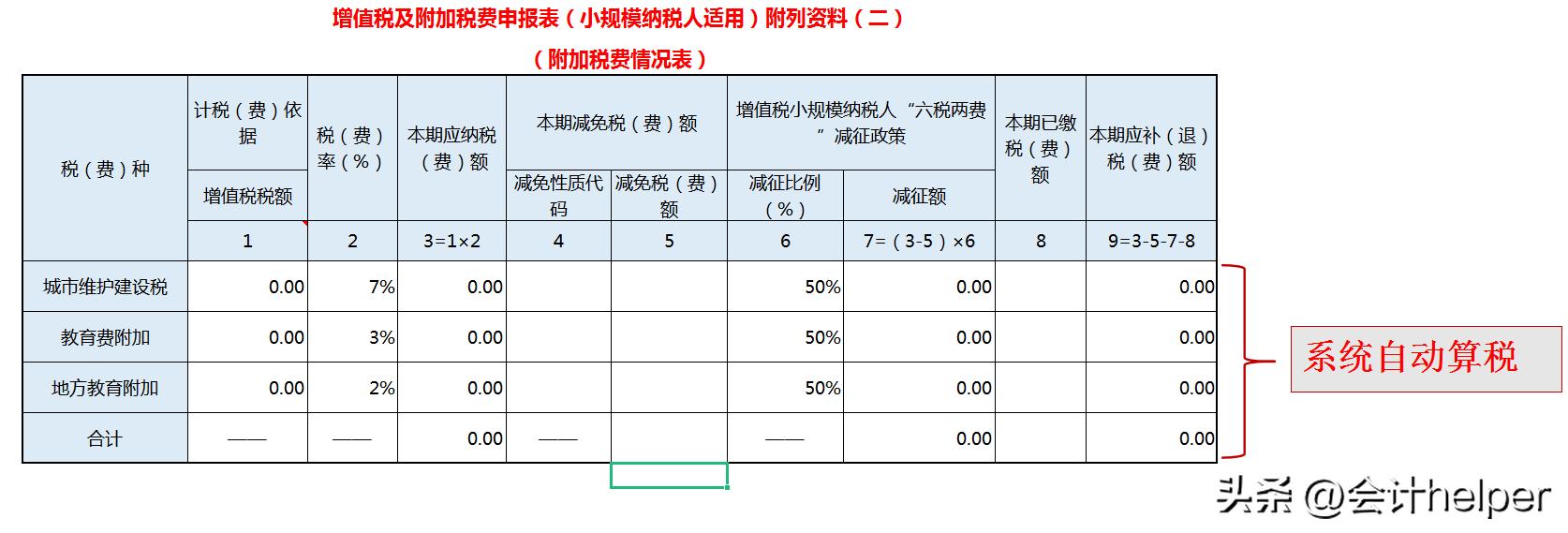 小规模季度报税实操书,小规模季度报税网上报表怎么填写