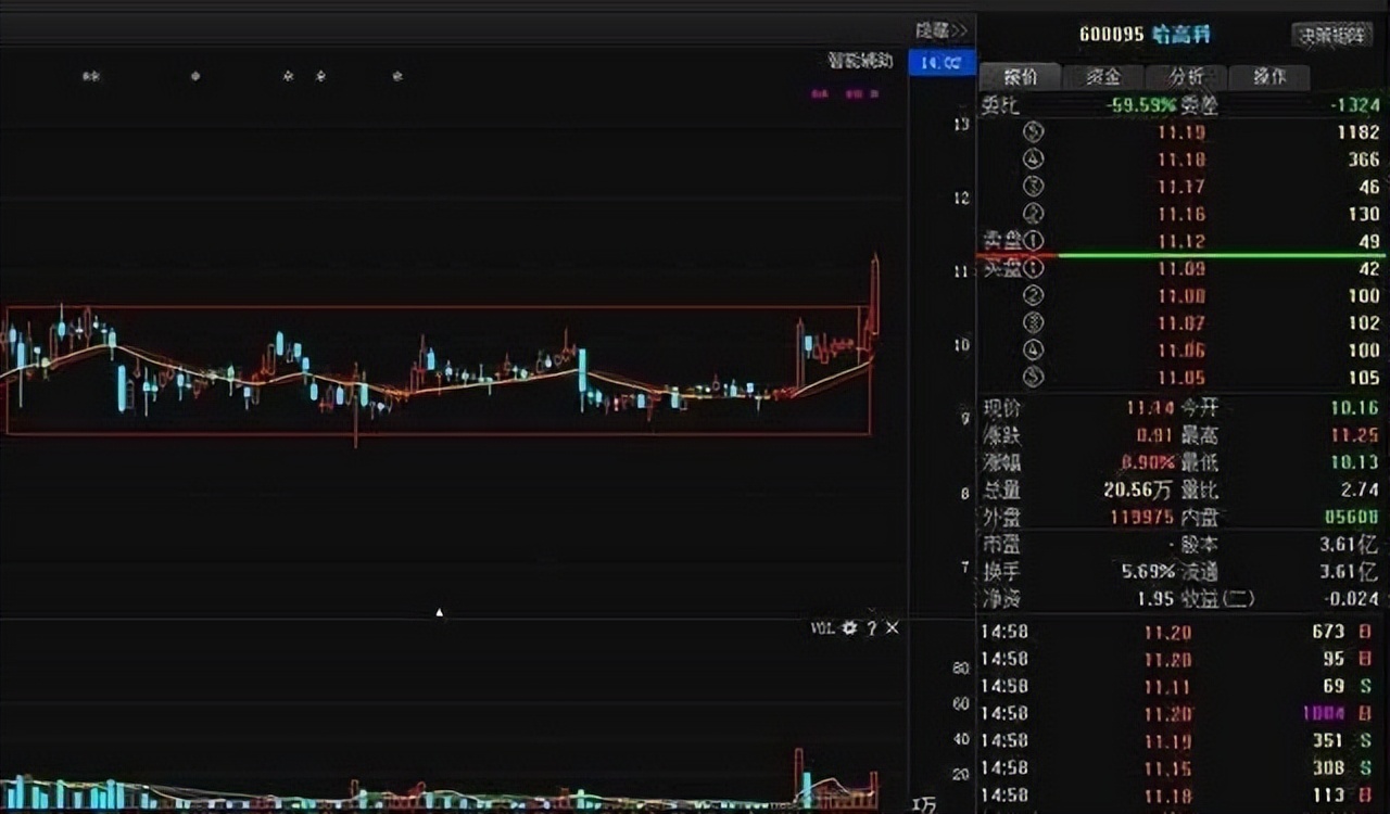 主力拉升时机的技巧,主力吸多大的量才拉升