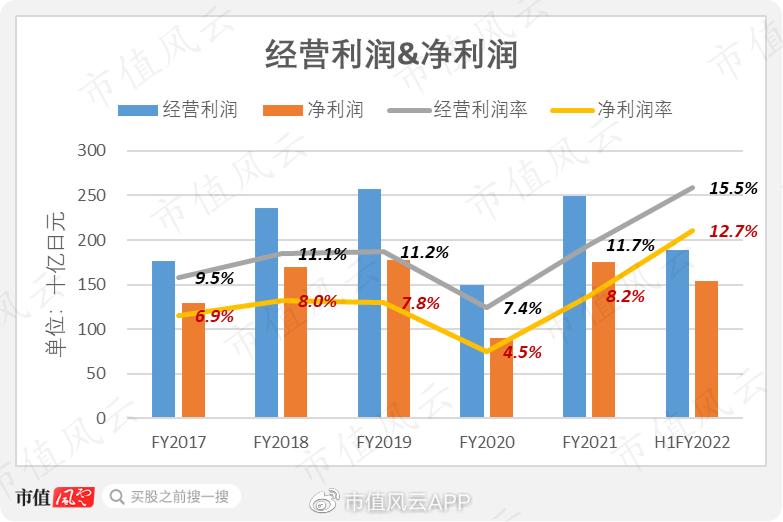 优衣库销售额破亿真相,优衣库销售额减七成
