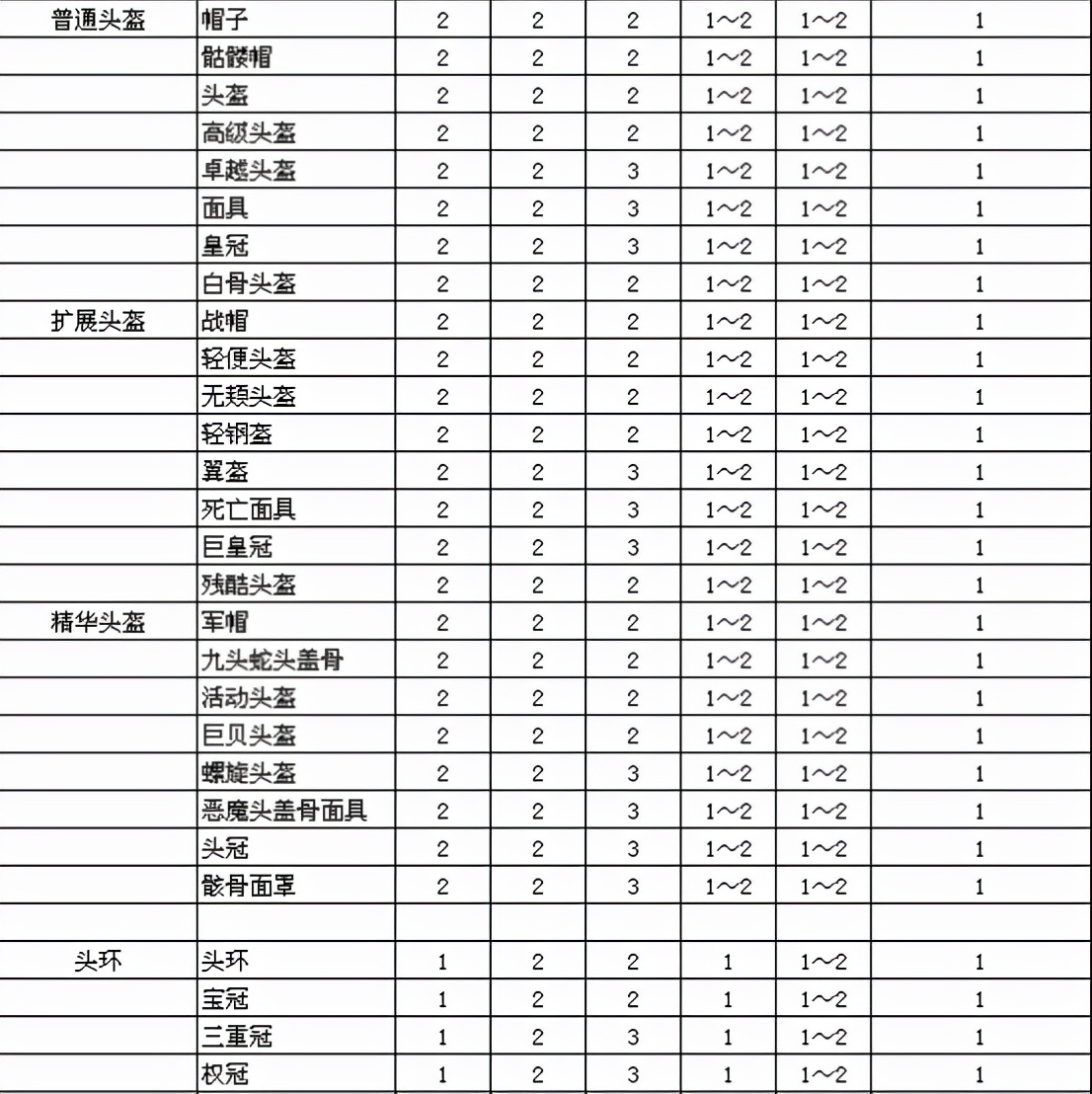 暗黑2里大家都知道却会忽略如何利益最大化的任务-2