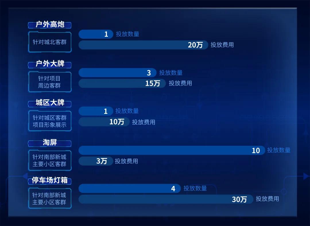 房地产营销从未有定式一直在变革,目前的房地产市场营销如何破局