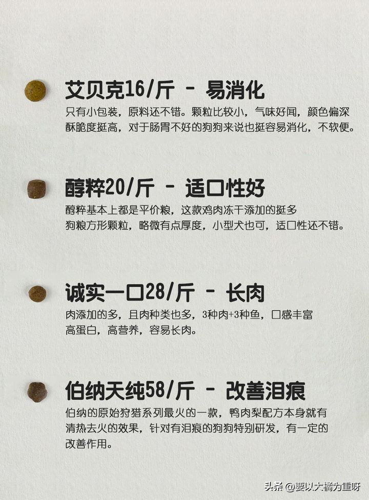 大颗粒狗粮和小颗粒狗粮100克,16种狗粮