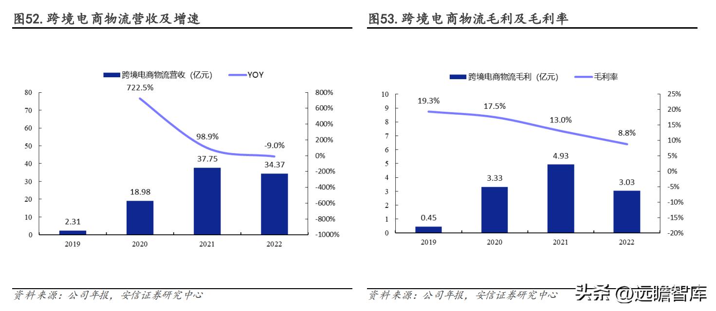 有发展的国际物流货代公司,专业国际货代物流企业
