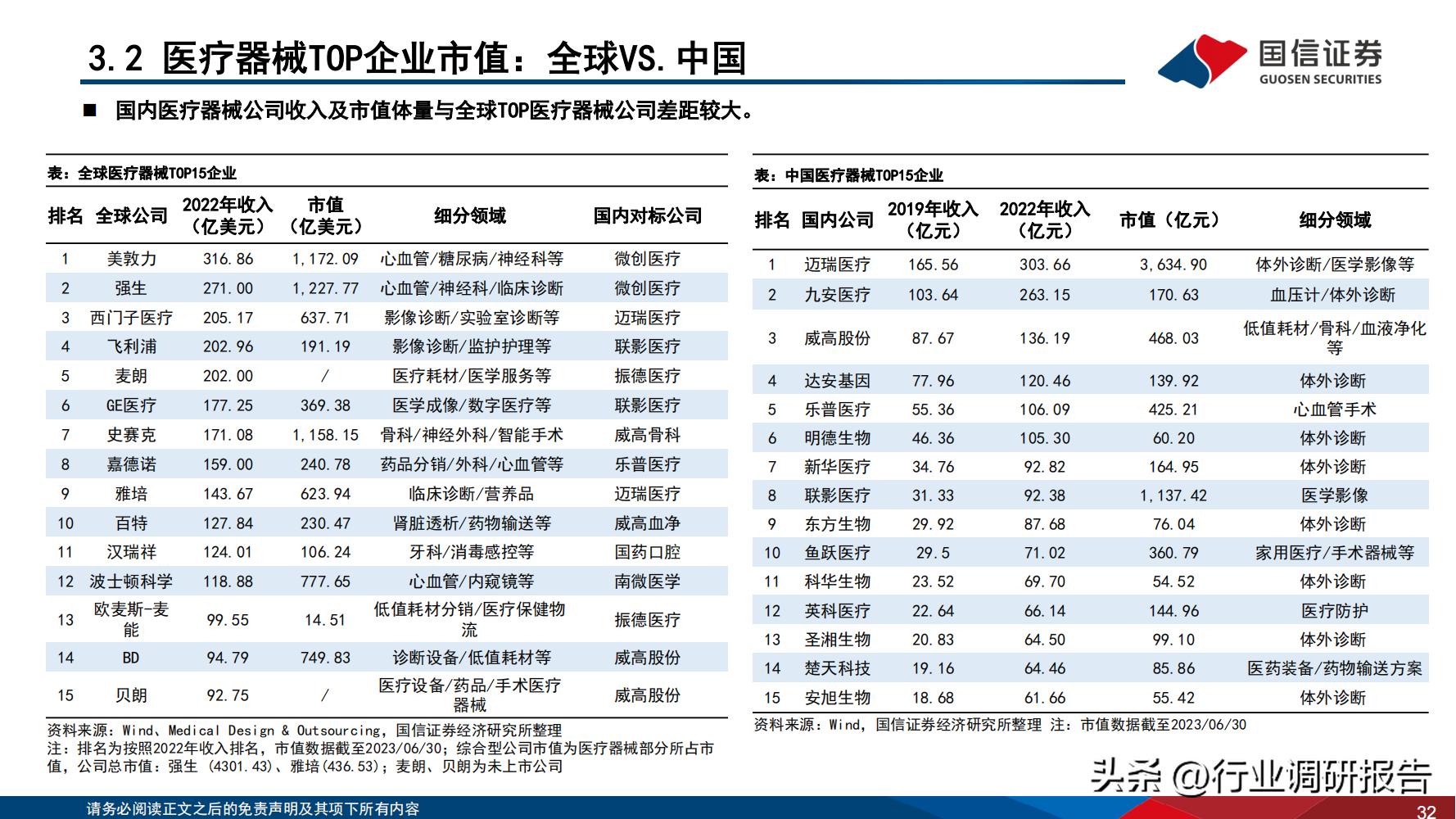 2024年医药行业投资策略报告,医药生物行业2024年策略报告