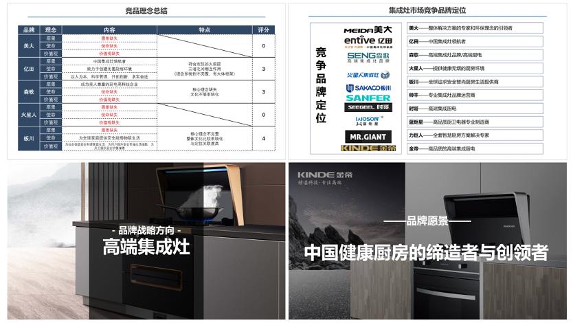 专业品牌策划公司行舟咨询：家居行业领跑者伟星管业全案策划成果