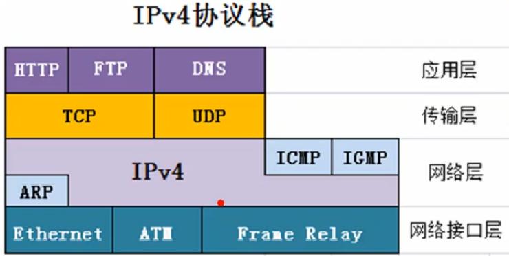 tcpip协议通俗讲解,tcpip中ip转换协议是什么