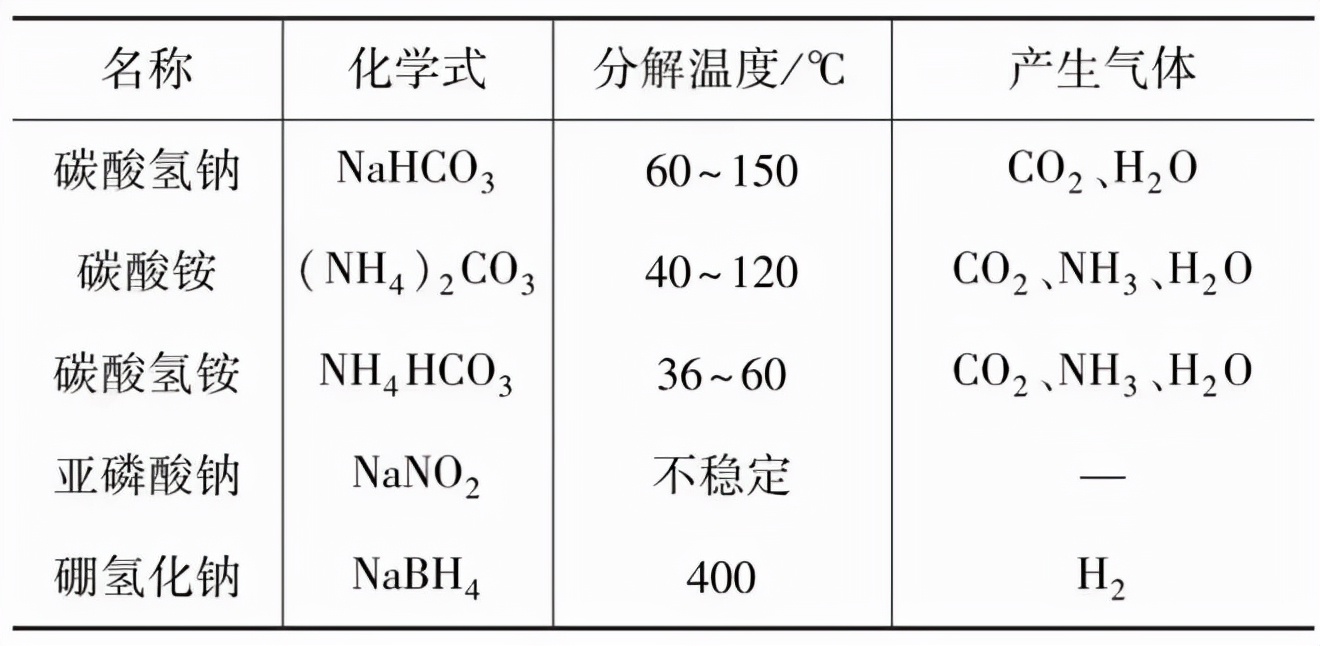 pp塑料发泡剂添加量,透明塑料发泡剂的使用方法