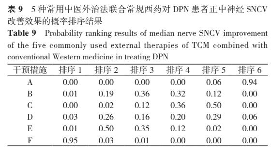治疗糖尿病的外用中药,治糖尿病神经病变中药方