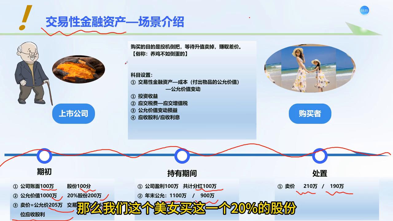 注会cpa账务处理方法,注会会计金融资产案例