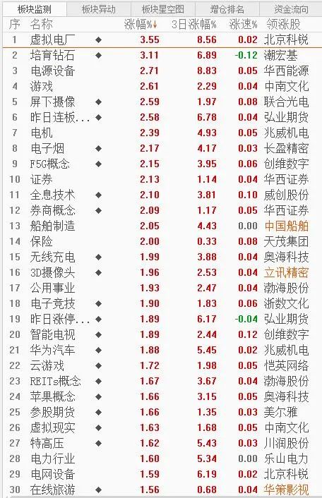 个股近期异动指标,今日看股