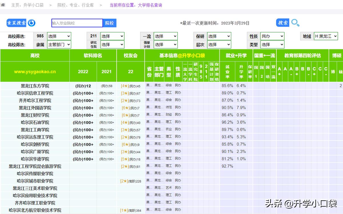 黑龙江东方学院在黑龙江咋样,黑龙江东方学院排名