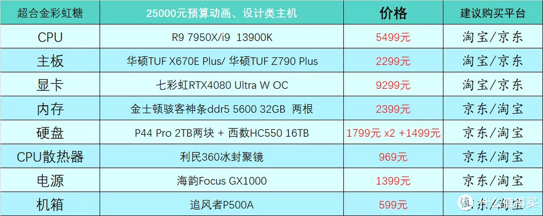 2020年10月台式电脑组装配置单,2019年12月台式电脑主流配置