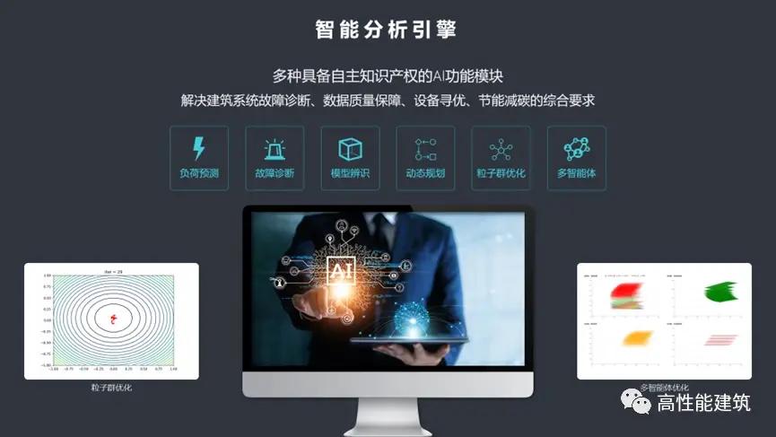 娣卞害瀛︿範ai鏅鸿兘绠楁硶鍒嗘瀽绯荤粺,绠楁硶瀹氬埗ai鏅鸿兘瑙ｅ喅鏂规
