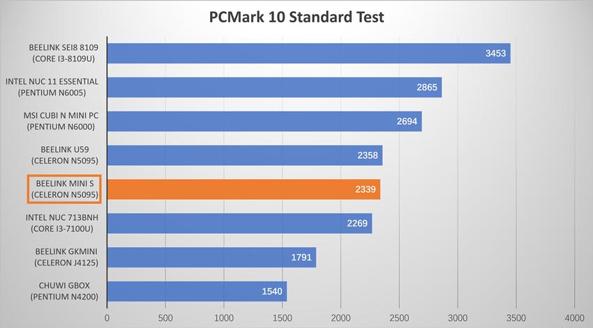 现在主流迷你主机,最好用的mini主机