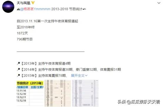 世界杯最美4大女主持人,2019年世界杯足球赛央视女主播