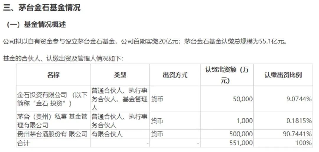 a股股王有多少,a股股王贵州茅台适合拆股吗