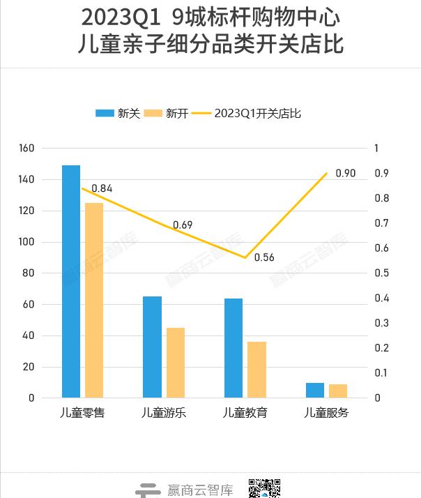 Q1商场开关店现状大调查!品牌商开店信心回来了吗?