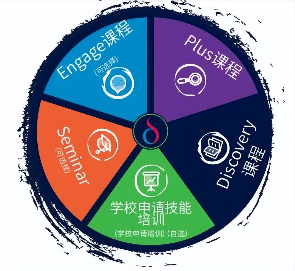 “当代孟母”梦中情校！英式House，英国德欧中学牛剑G5拿手软