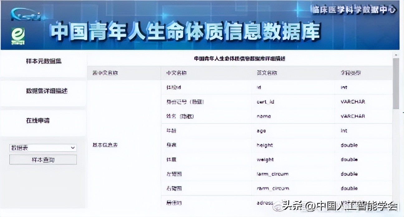 ai与心脑血管,心脑血管病未来展望