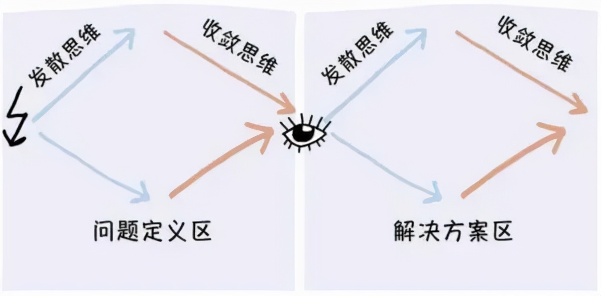 提高思考力的100个思维游戏,九个方法增强思维力