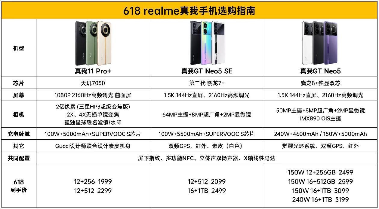 高考结束618迎购机高潮，这三款适合准大学生，越级体验流畅四年