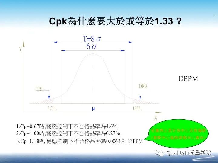 什么是cpk分析报告,什么是cpk详解