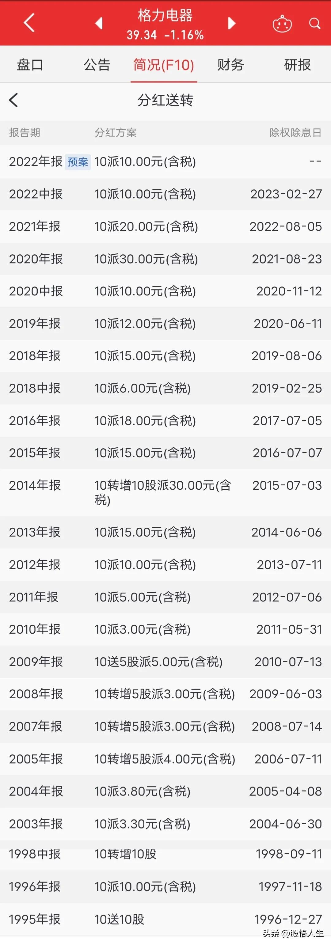 高瓴资本格力电器累计分红,高瓴资本入股格力电器股价