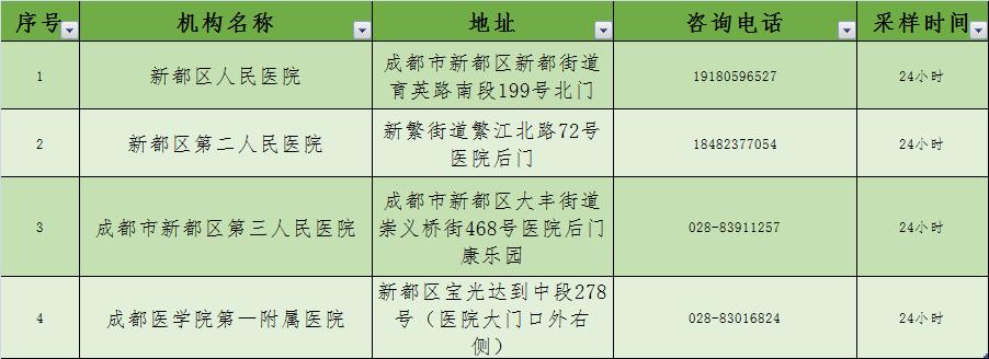 成都社区核酸检测结果如何查询,成都市哪里做核酸检测结果最快