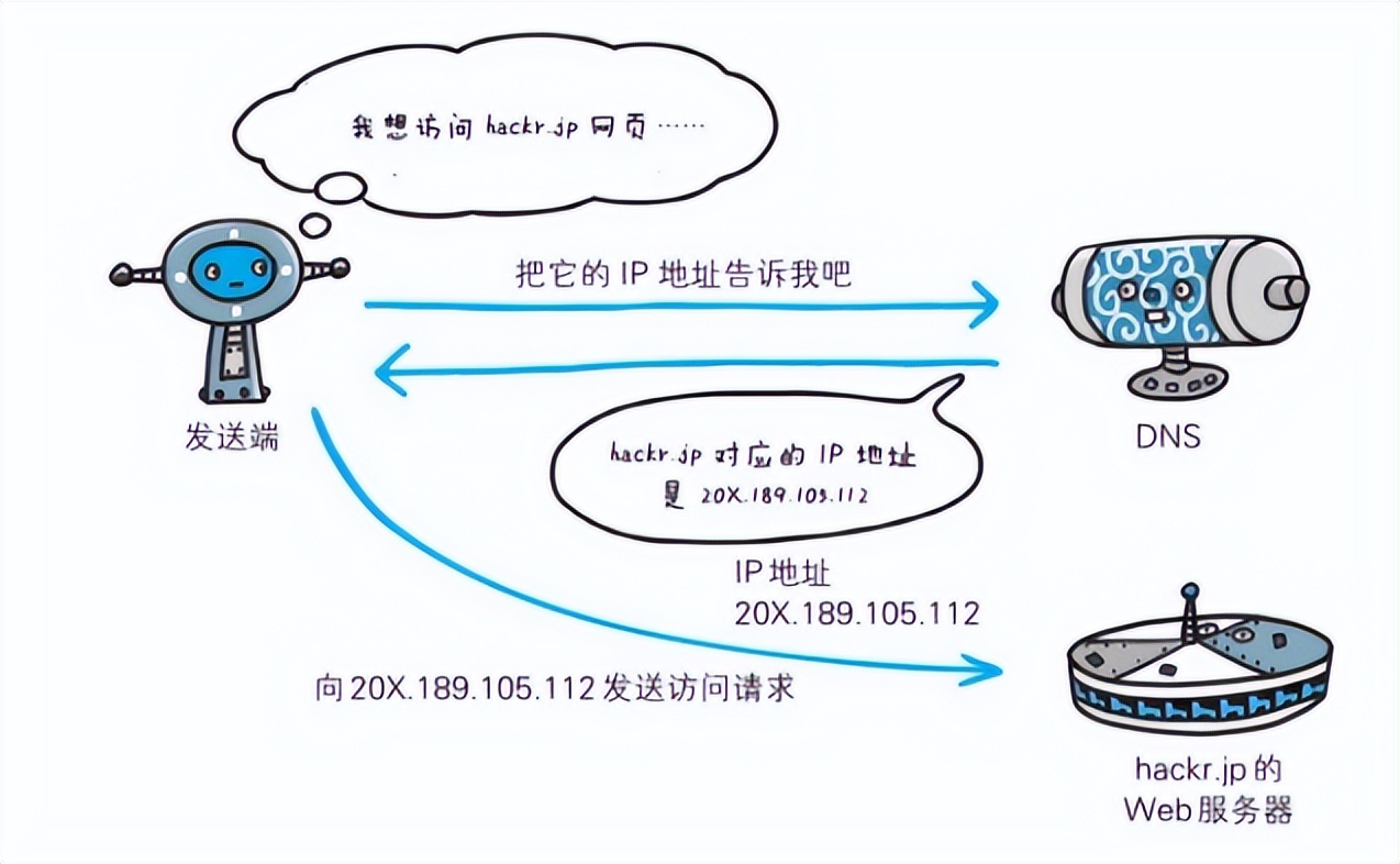 今天聊聊网络域名下的犯罪“阴影”