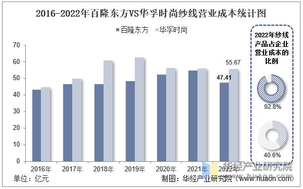 华孚时尚和百隆东方区别,华孚时尚为什么买入百隆东方