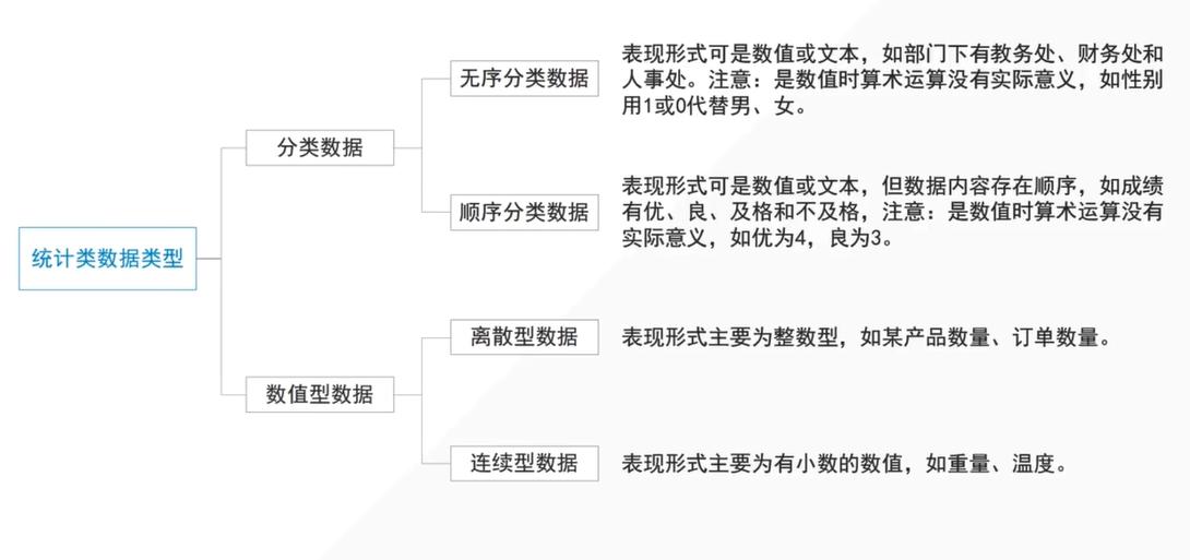 统计学基础及量化分析,怎样用统计学知识分析行业数据