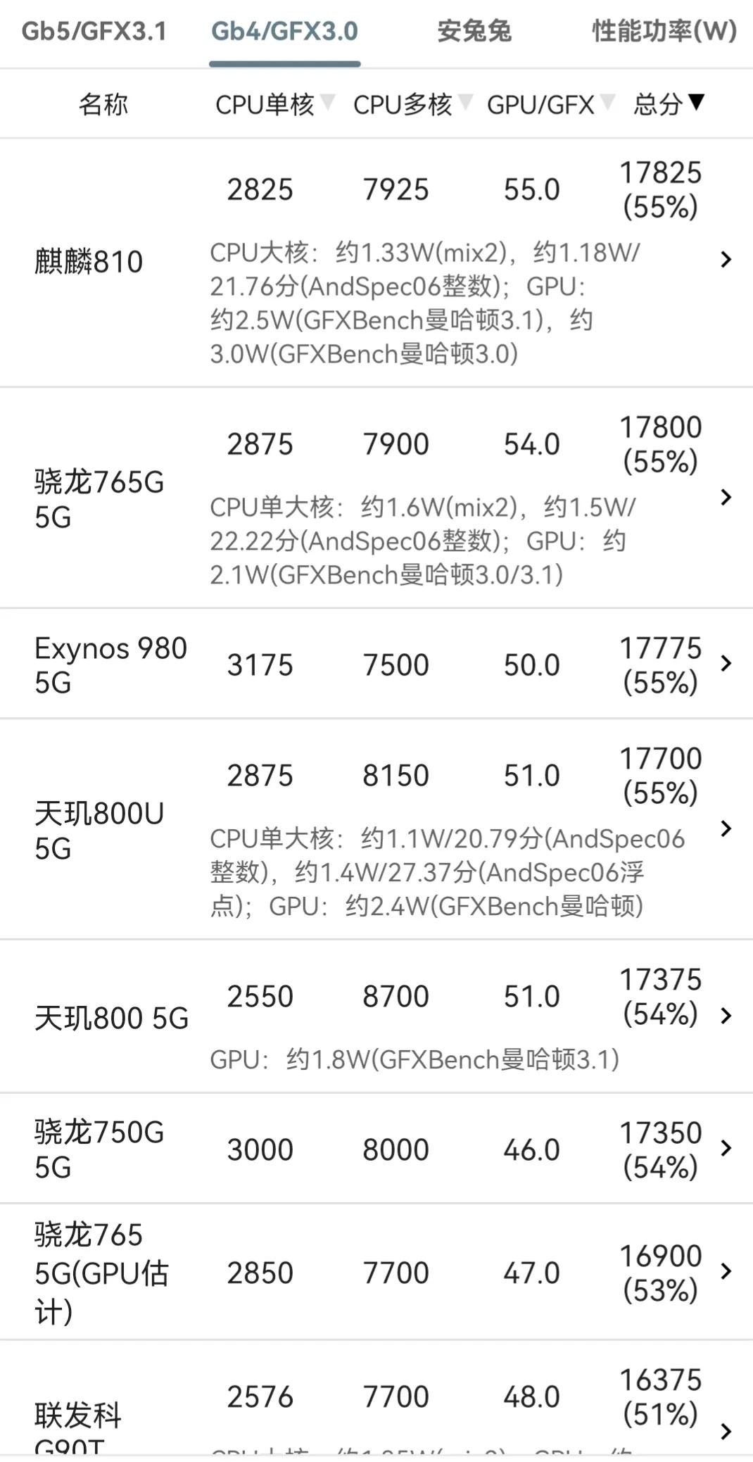 海思麒麟810属于高端还是中端,麒麟810是中端还是高端