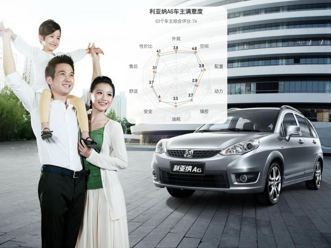 利亚纳a6最新款,二手利亚纳a6值得买吗