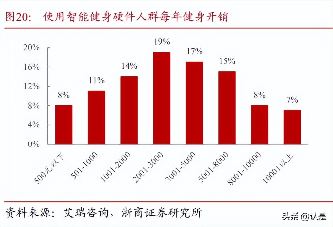 舒华体育市场竞争力不足之处,舒华体育背后的科技力量