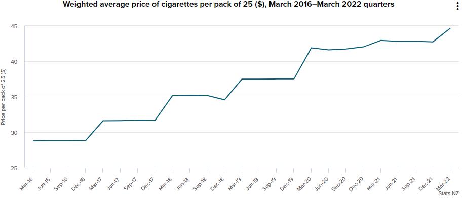 新西兰央行利率,新西兰央行最新消息