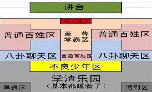 孩子成绩差总坐最后一排怎么办,孩子成绩差就应该永远坐最后吗
